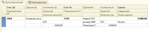 Оплата покупателем реализованного товара и формирование проводки Дт 1010 (1030) Кт 1210