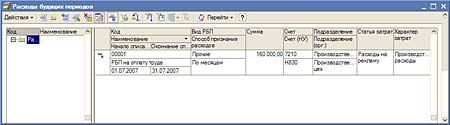 Расходы будущих периодов