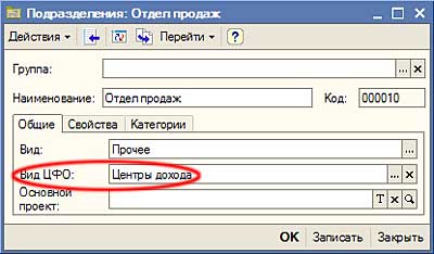 Вид ЦФО