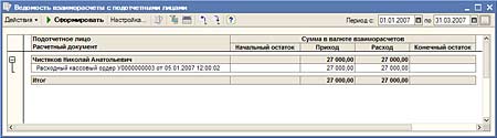 Отчет