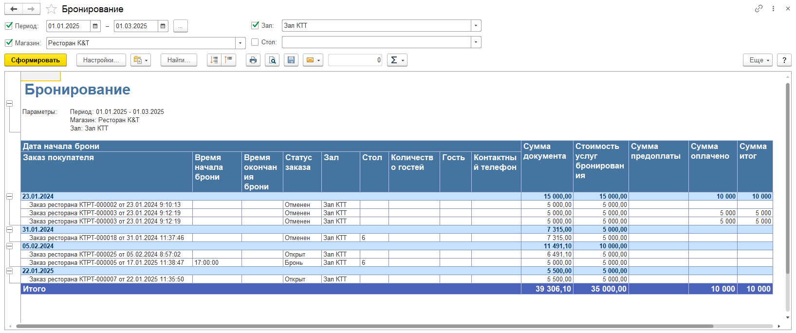 Специализированная отчетность