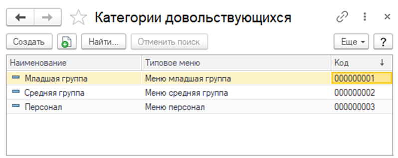 Справочник Категории довольствующихся Справочник Категории довольствующихся